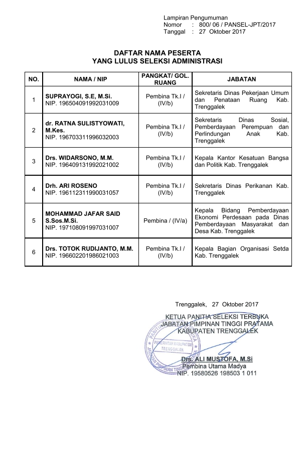 Hasil Seleksi Administrasi JPT Pratama-2