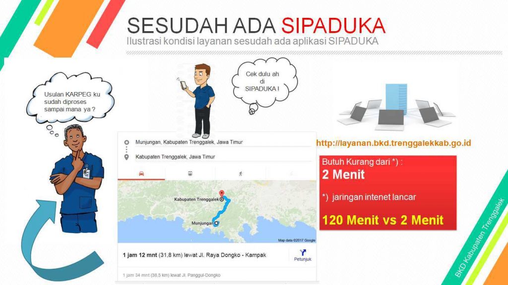 Ilustrasi setelah ada SIPADUKA